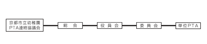 幼P連組織図